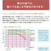 「【難聴と認知症】難聴と認知症の関連性」