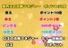 イベント「新年イベント告知！！『ガラポン抽選会！！』(熱帯俱楽部東川口本店)」
