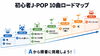 憧れのJ-POPをドラムで奏でよう「ドラム初心者におすすめのJ-POP10曲｜8ビートから少しずつステップアップ」