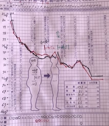 中学生の方て、身長も１ヵ月で１㎝伸びました。「７月の店休のお知らせです（＾Ｏ＾☆♪」