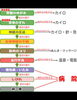 「明日は父の日キャンペーン対象のメンズDAY」