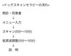 「ドッグスキャンセラピーオープンのお知らせ✨」
