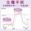 生理周期が短い「生理不順とは？」