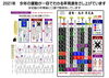 今年の運勢表「丑年の特徴を知れば今年はモ～っと良い年になりますよ。「丑年」だけに…」