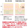 「Coming Soon🌟鈍化した細胞活性化❢　韓国美容で人気のＬＤＭ♡低刺激､痛みなし､心地良くて肌がギュッとするハリ感✨️新メニューはまもなく‼️９月のご予約可能枠１枠❣１０月の空き状況アップ🆙」