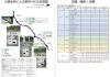 那珂川の水質調査結果