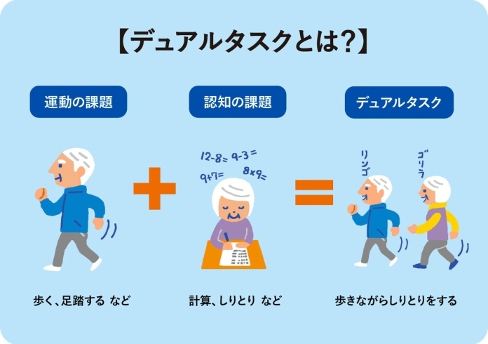 出来れば一度の動きで２つ３つをやってみましょう！「「運動」と「脳」と「認知機能」について　①」