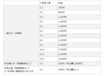 ※料金表税込み価格です。「倉田卓球センター」