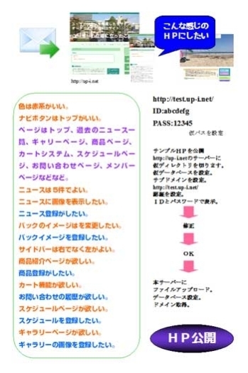 要望により作業時間が異なります。ドメイン・サーバーも応相談「アップ・アイ」