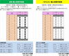 「R4.2月1日（火）～2月15日（火）個人利用予定表」