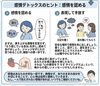 イライラと内臓下垂「イライラの原因はお腹に？内臓を上げて怒りを手放す新習慣」