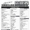「2021/03/17　交野地元のお店「応援券」！！」