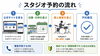 受講までの流れをご案内「ドラム初心者向け｜一人で音楽スタジオを借りて個人練習する方法」