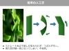 「メモリーターフ　【人工芝】　国内最高スペック高級ブランド人工芝　見た目のリアルさ日本トップクラス!」