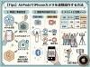 AirPodsでiPhoneカメラを遠隔操作「iPhone便利技」