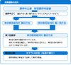 「『新宿での民事調停』」