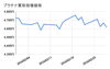 「2024/2/29（木）の金・プラチナ買取相場価格　【金】10,776円　前営業日比 +33円　【プラチナ】4,616円　前営業日比 -50円」