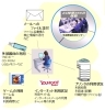 「ＰＣ監視サービス」