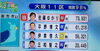 「大阪11区で自民党・佐藤ゆかり氏（元）が当選
」