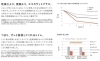 エコカラットはデザインだけでない！消臭や調湿機能がすごいんです。ぜひ、お勧めしたい一押し商品です「施工事例(トイレ）リニューアルをご紹介。ホテル風トイレ空間をご覧下さい！」