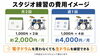生ドラムを格安で体感！選べる練習頻度💰「ドラムを始める初期費用と毎月の費用｜最小・標準・充実プランを解説」