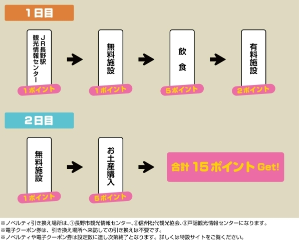 ながの市まち歩きデジタルスタンプラリー 集める編 細貝恵美 ながの探検記 まいぷれ 長野市