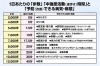 歩く歩数で改善される事がかわります。「「歩くこと」がうつ病を予防するメカニズム…。」