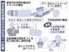 「『動き出した秘密保護法～検察，裁判所にこの法律の暴走が止められるか？～』」