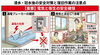 「【船橋市・近隣市町村】大雨による冠水・雨漏り被害への緊急対処法｜火災保険の申請と業者選びの注意点」