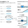 解説図「日頃のお手入れと定期的な点検（その1）」