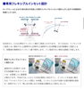 「カーブフレームに対応したレンズ【モードサンクパル】」