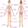 気になるパーツだけ脱毛（5か所）