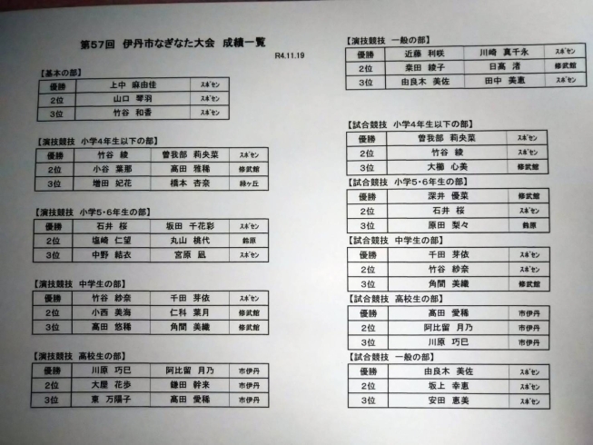 第57回伊丹市なぎなた大会　成績一覧表「第７１回伊丹市民スポーツ祭なぎなた大会・第5７回伊丹市なぎなた大会【11/19】」