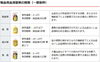日本赤十字社「💉🩸 はじめての成分献血 🩸💉　★英会話と体操のコラボ教室（堀切、お花茶屋、綾瀬、亀有、小菅）」