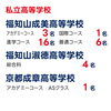 「💎💎2026 F-SEMI 高校入試合格実績💎💎」
