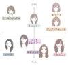 顔タイプ診断