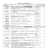 医療保険 利用料