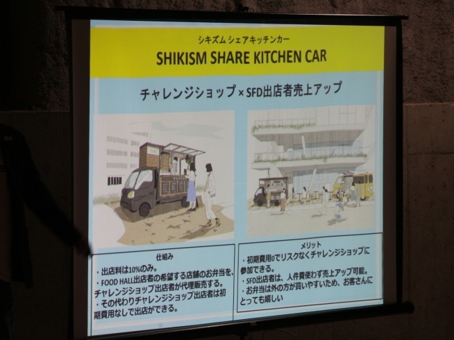 「志木駅東口徒歩30秒に「 FOOD HALL SHIKISM」が今年の夏OPEN！　出店者一般公募中！​​ ​​​」