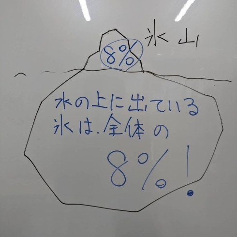 氷山の一角「「氷山の一角」って何%？【津田沼の学習塾】【東大卒塾長の総合学習塾SCHOLAR】」