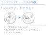 「👀 コンタクトレンズはいつから始められるの？」