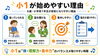 心と体が合わる適齢期、小1から始めよう「子どものドラムは何歳から？年齢・身長・集中力で見る始めどき」