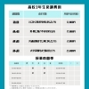 週１回