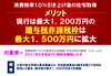 贈与税非課税枠拡大「住宅ローン減税特例措置って…？？」