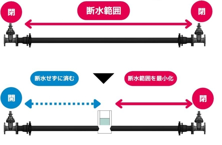 凍結工法使用例「🚰✨【大勇フリーズ、川口市市産品フェア2024に初出展！】✨🚰」