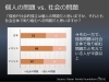 「「孤独死対策サミット2022」に参加！【3】若者の自殺と孤独感のつながり」