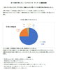 「☆3月☆☆痔の日帰り手術件数☆☆発表」
