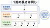 リズムで音楽を一層楽しもう!「ドラム譜の読み方入門｜8ビートまでをやさしく説明しました」