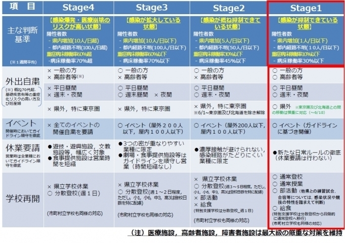 コロナ ウイルス 茨城 県 感染 者