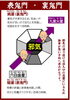 厄よけ「⑩星祭（厄よけ・厄祓い）」