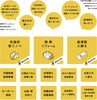 「住まいのなんでも相談会【予約不要】」
